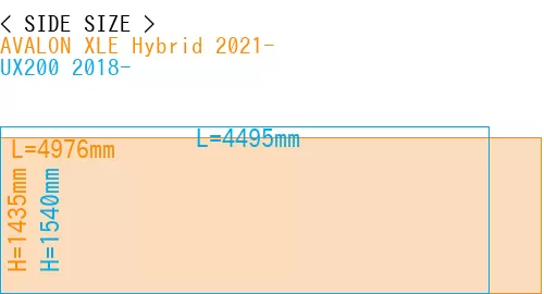 #AVALON XLE Hybrid 2021- + UX200 2018-